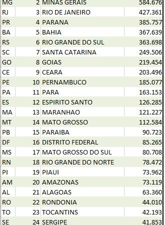 MEIs do setor de Comércio sofrem baixa de 6,8% no mercado nacional