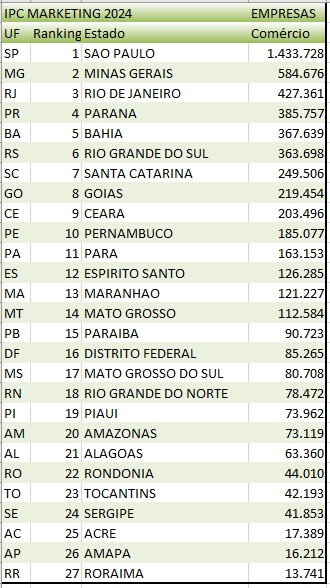 MEIs do setor de Comércio sofrem baixa de 6,8% no mercado nacional